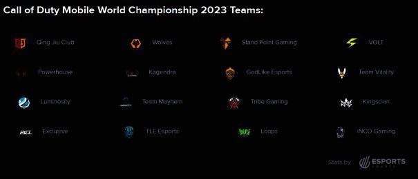 《使命召唤手游》世界锦标赛相关场景图片2