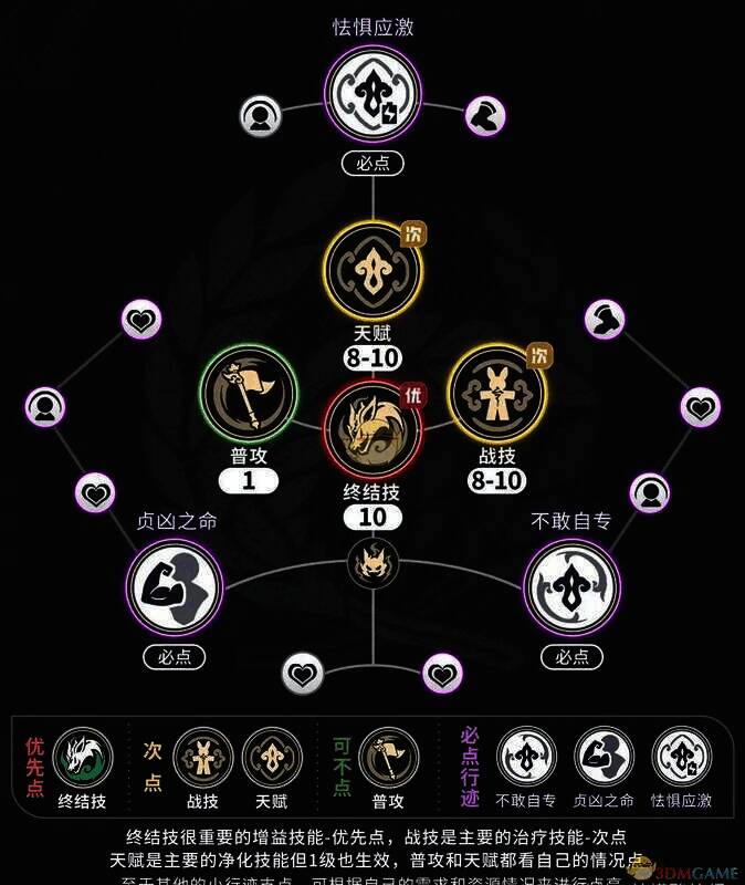 藿藿技能加点示意图