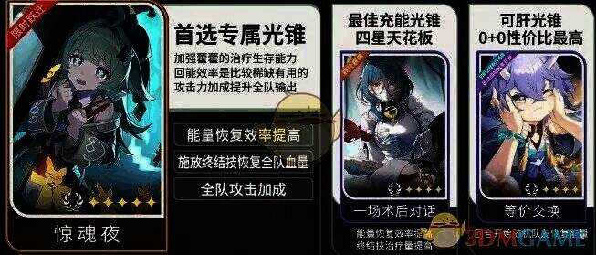 藿藿适用四星光锥展示图