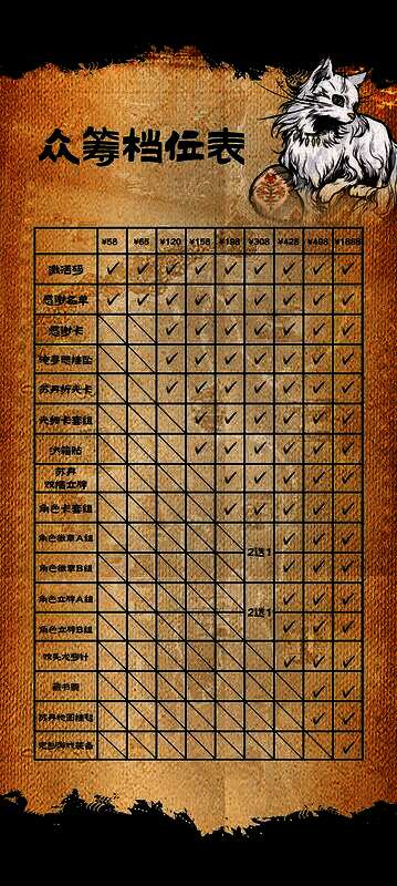 《苏丹的游戏》众筹活动内容图4