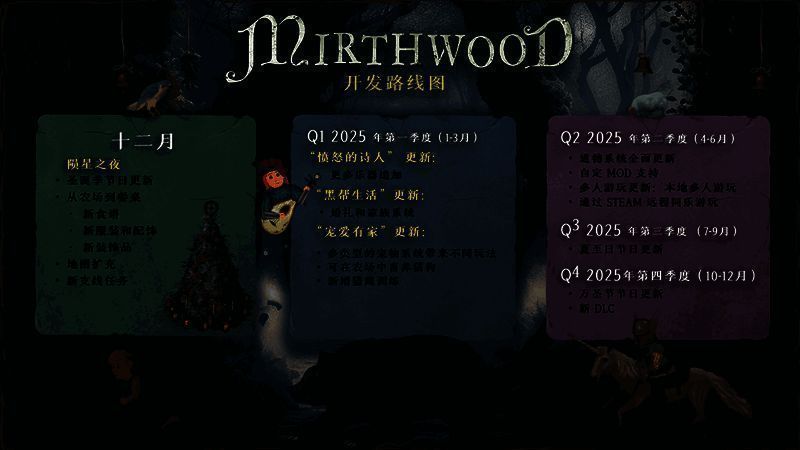 《欢欣森活》2025 年开发计划展示图