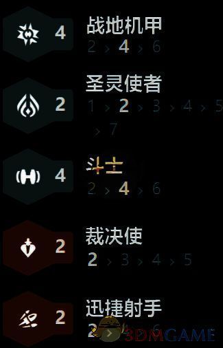 金铲铲之战S14战地机甲阵容羁绊组成图