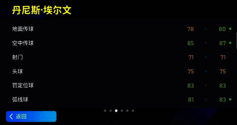 丹尼斯 - 埃尔文相关场景图4