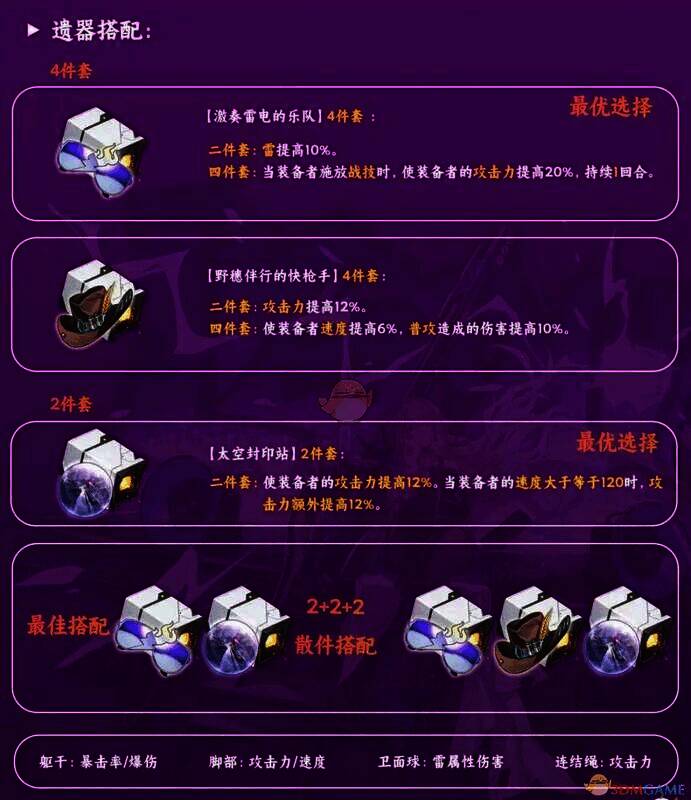 崩坏星穹铁道阿兰遗器展示图