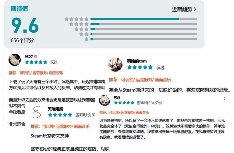 《气球塔防6》创作狂欢派对奖励展示