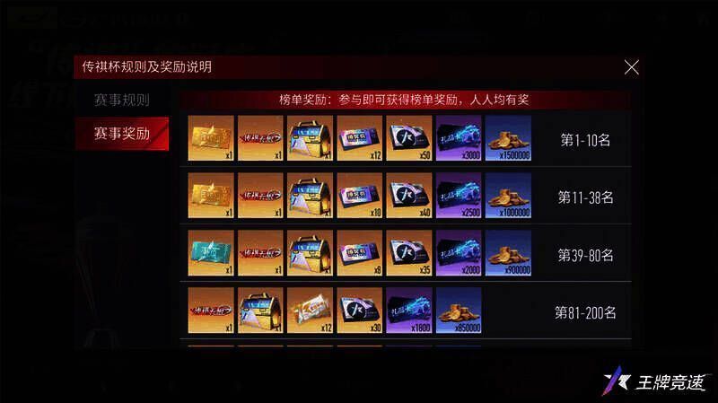 《王牌竞速》与广汽传祺活动相关图片3