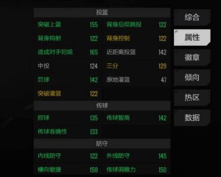 美职篮全明星巴特勒相关图片3