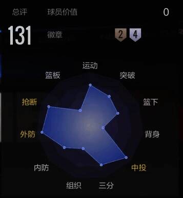 OG 阿奴诺比投射得分属性图片