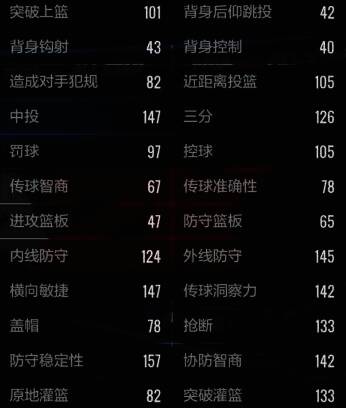 OG 阿奴诺比灌篮属性图片