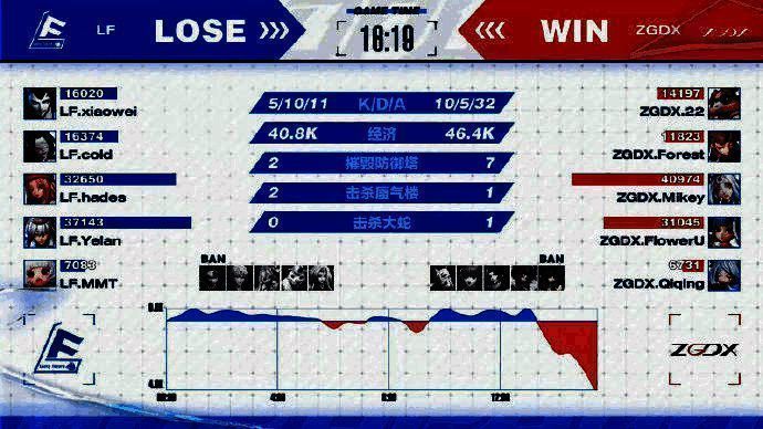 OPL秋季赛相关图片3