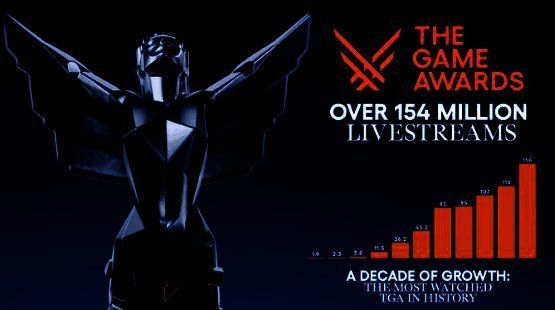 TGA 10周年直播相关图片