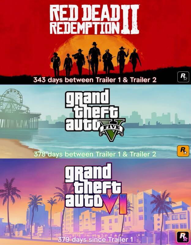 《GTA6》相关图片1