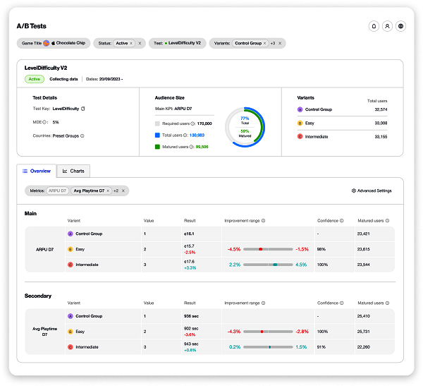 1700709680756375.png 全新的 A/B 测试页面图片