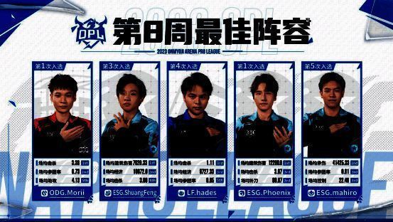 OPL秋季赛相关选手图片2
