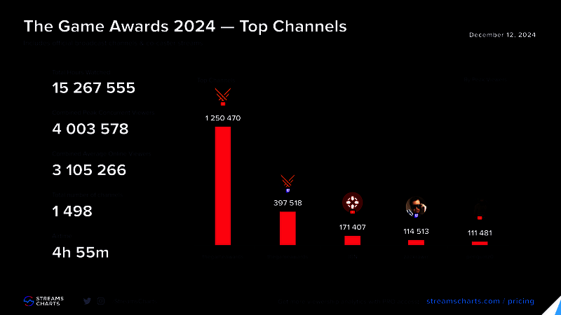 2024年TGA收视率相关数据图表
