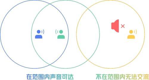 相关游戏宣传图3