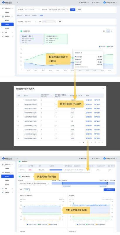 业务诊断分级式下钻展示图
