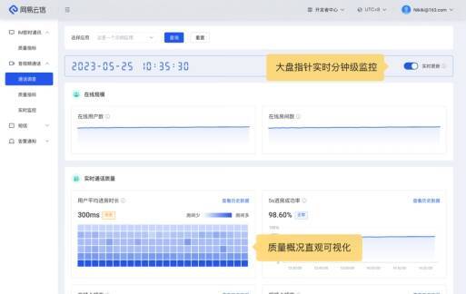 产品异常自动化监控展示图