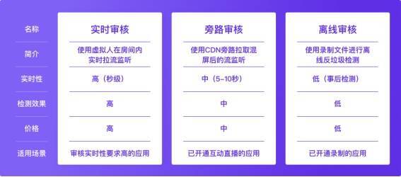 安全通方案相关展示图