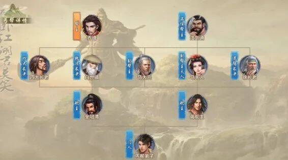 丐帮门派列传相关图