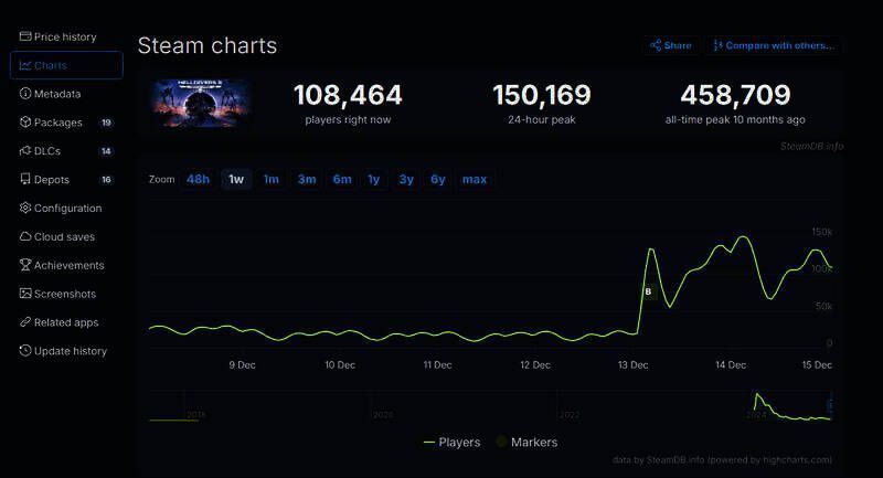 《绝地潜兵2》相关图片