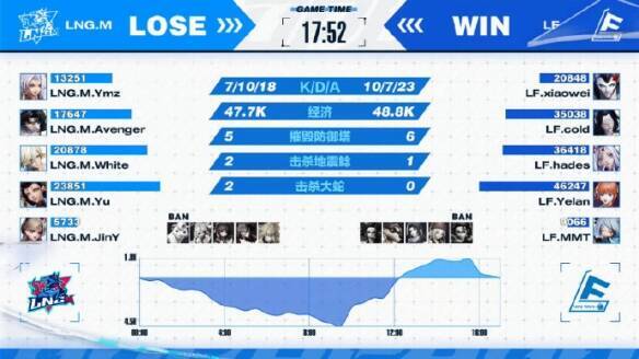 LF与LNG.M比赛相关图片2