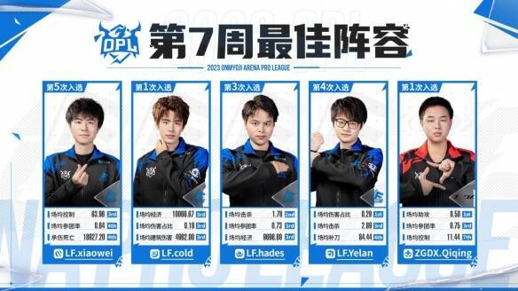 第七周最佳阵容相关图片