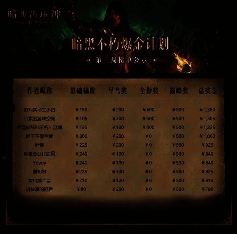 暗黑不朽爆金计划宣传图2