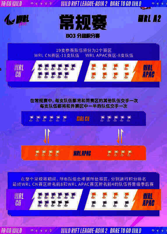 英雄联盟手游亚洲联赛第二赛季相关宣传图3