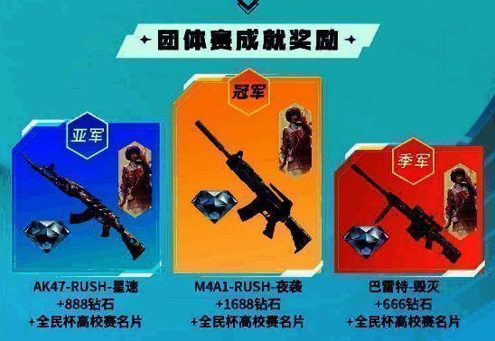 2023穿越火线：枪战王者全民杯高校赛团体赛奖励展示图