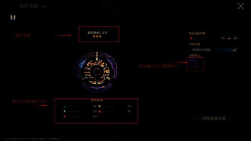 超控核心系统界面