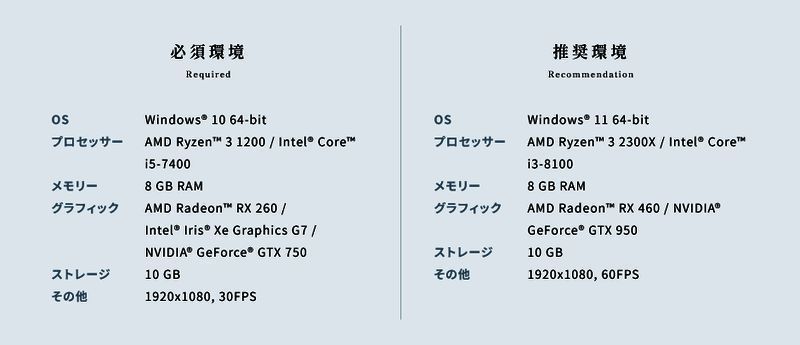 《Emberstoria》PC版游戏配置要求图
