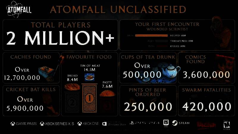 《原子陨落》游戏相关图片1