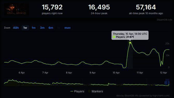 《越来越黑暗》游戏相关画面2