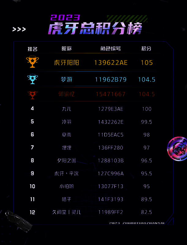 狼人杀主播挑战赛相关图片4