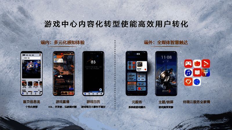 华为游戏中心硬件技术及触达用户相关图片