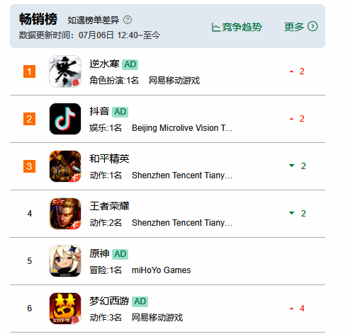 逆水寒手游相关数据展示图片