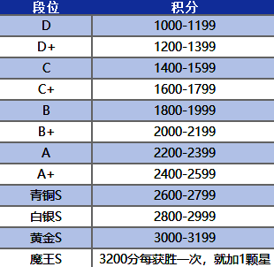 CS1.6天梯模式段位系统图片