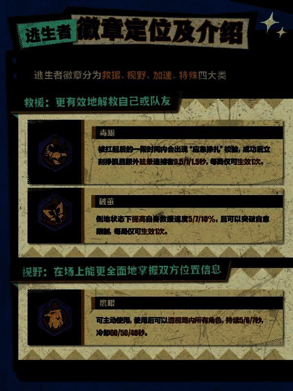 逃生者徽章分类展示图