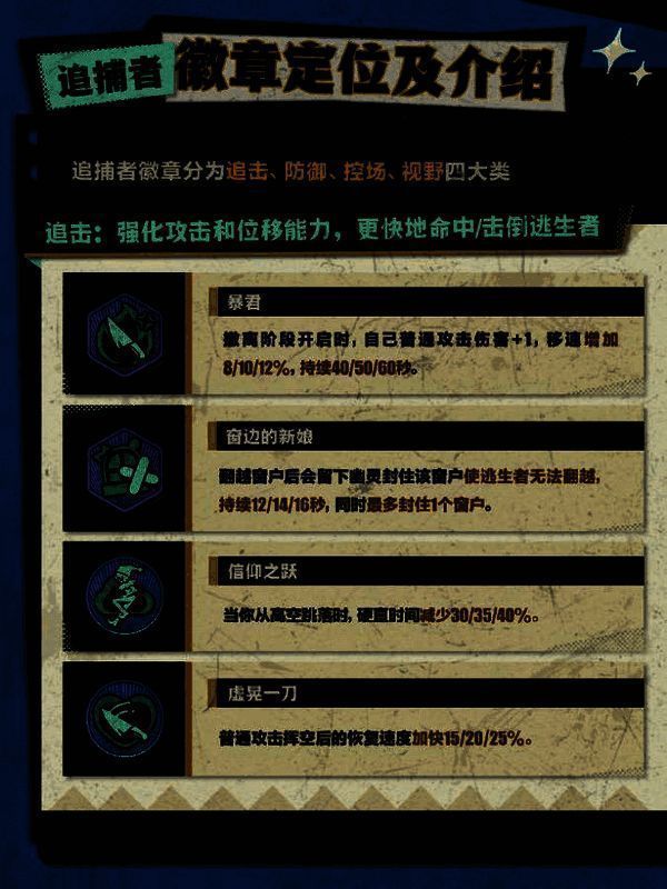 追捕者徽章分类展示图