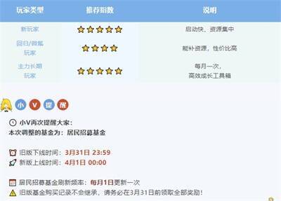 《辐射：避难所Online》新版基金界面