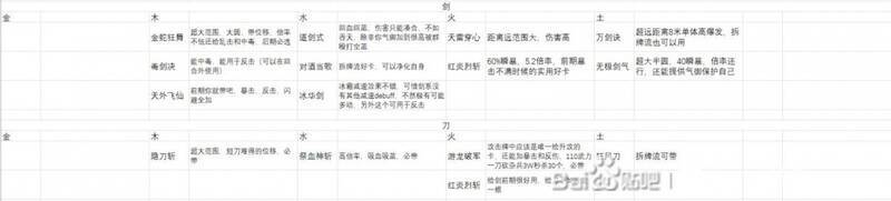 《英雄立志传：三国志》刀与剑相关图片