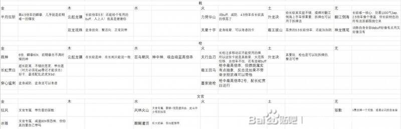 《英雄立志传：三国志》戟、枪与文官相关图片