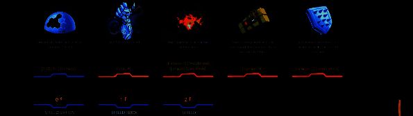 《Fogpiercer》火车升级与卡牌组变化
