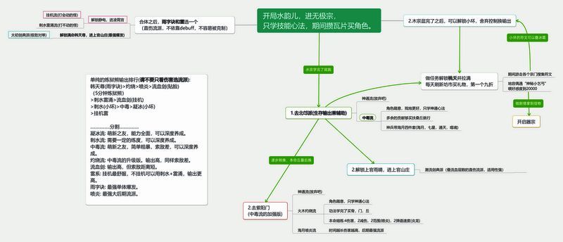 宗门选择配图