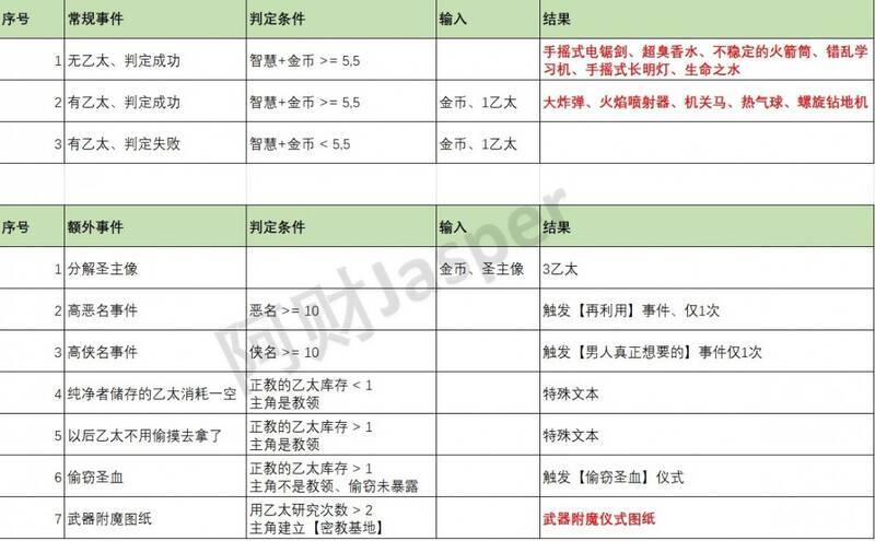 《苏丹的游戏》相关图片2