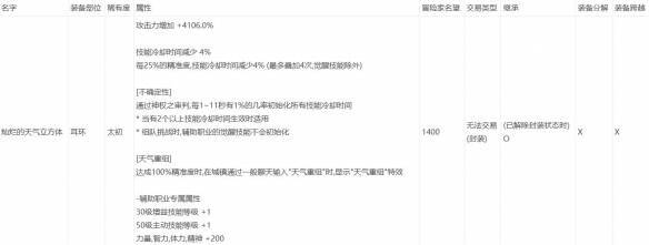灿烂的天气立方体相关图片2