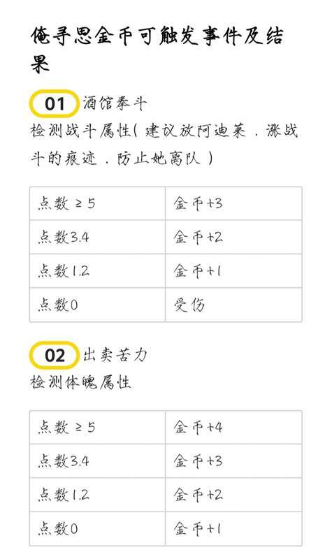 《苏丹的游戏》相关图片2