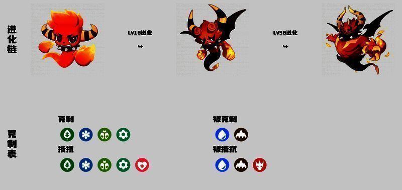 精灵进化相关图片4