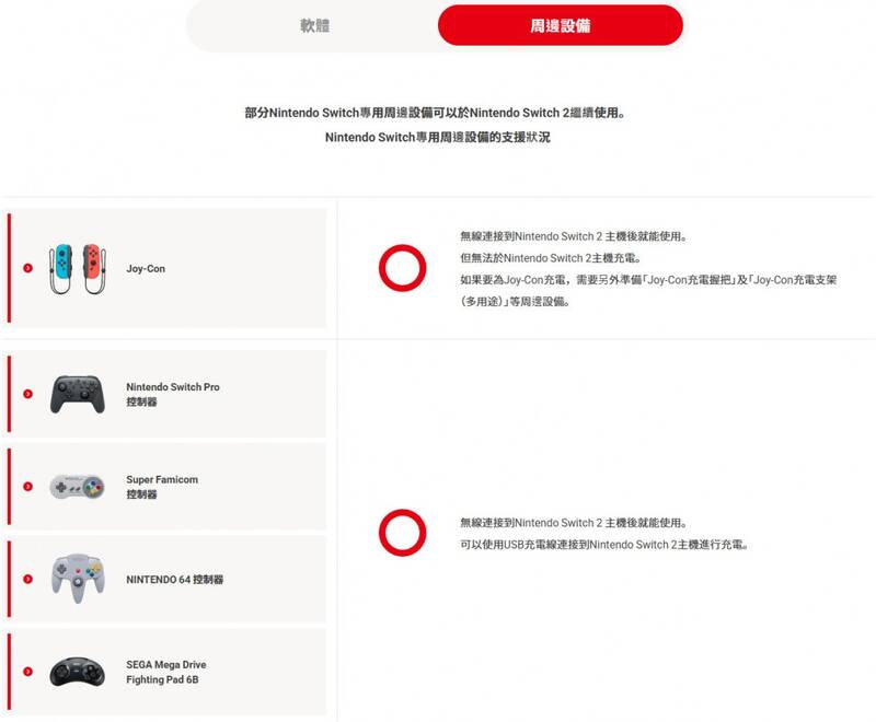 Switch 2硬件兼容情况图片1